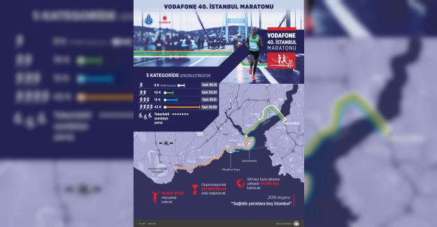 40. İstanbul Maratonu yarın koşulacak